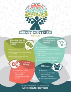 Client Centered Services Flyer and Poster
